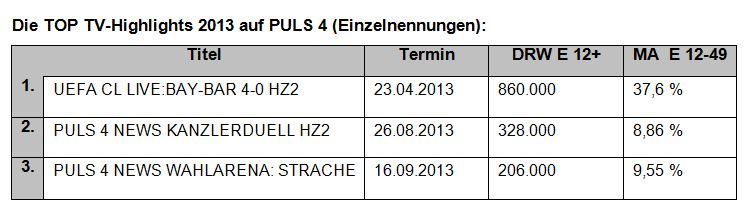 *Einzelnennungen