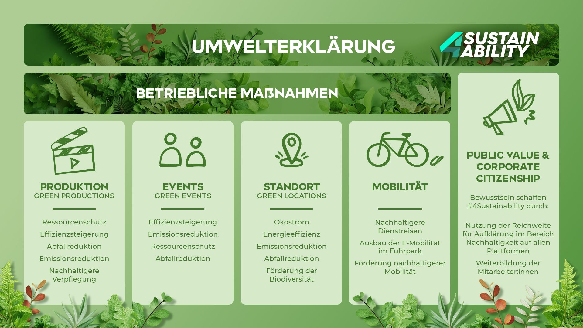 Unsere Eckpfeiler im Bereich Klima & Umwelt